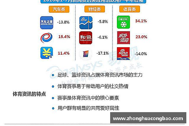 认识NG大舞台